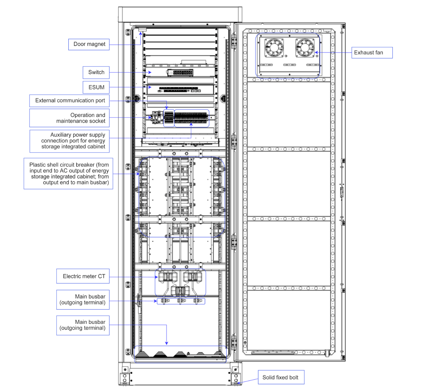 Structural diagram