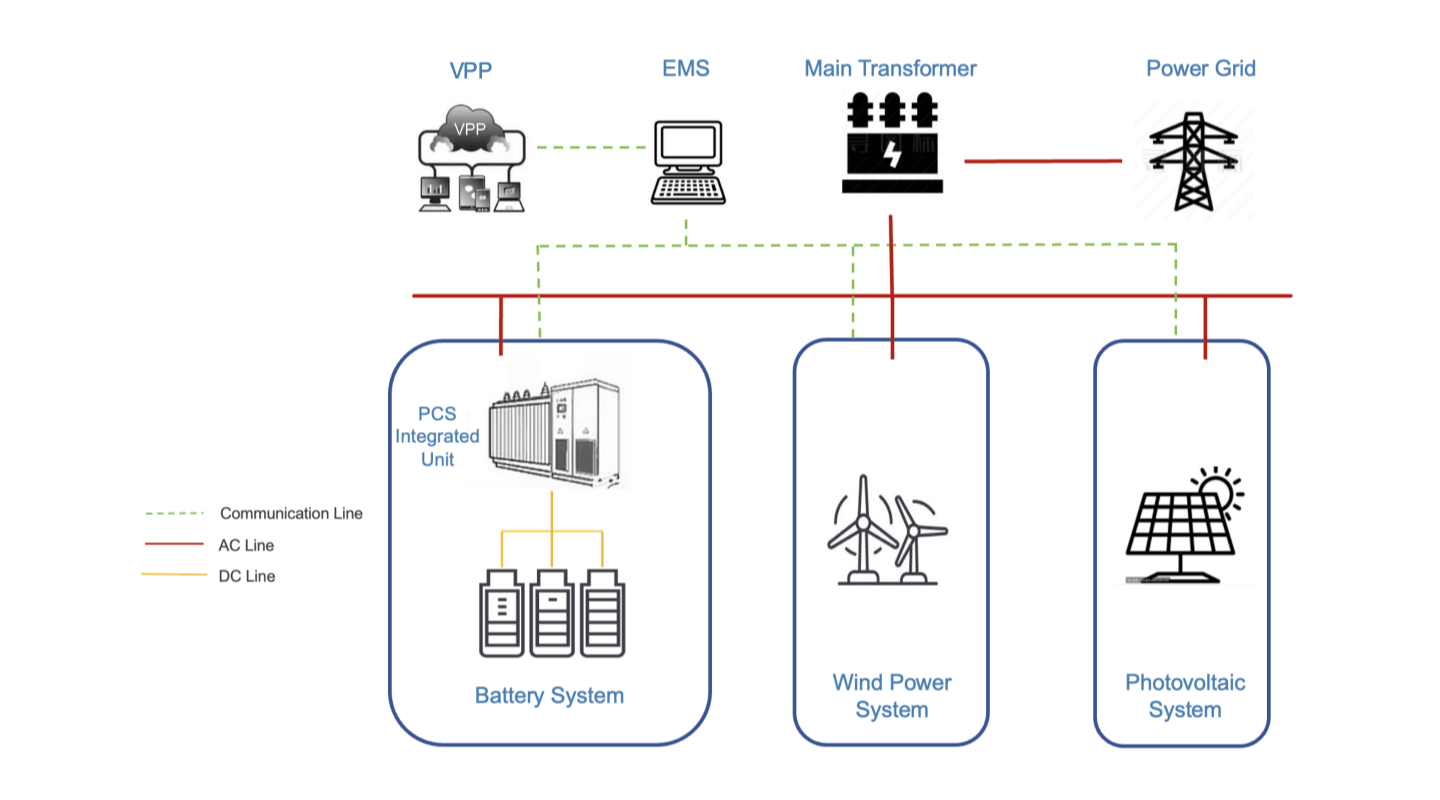 Solution diagram