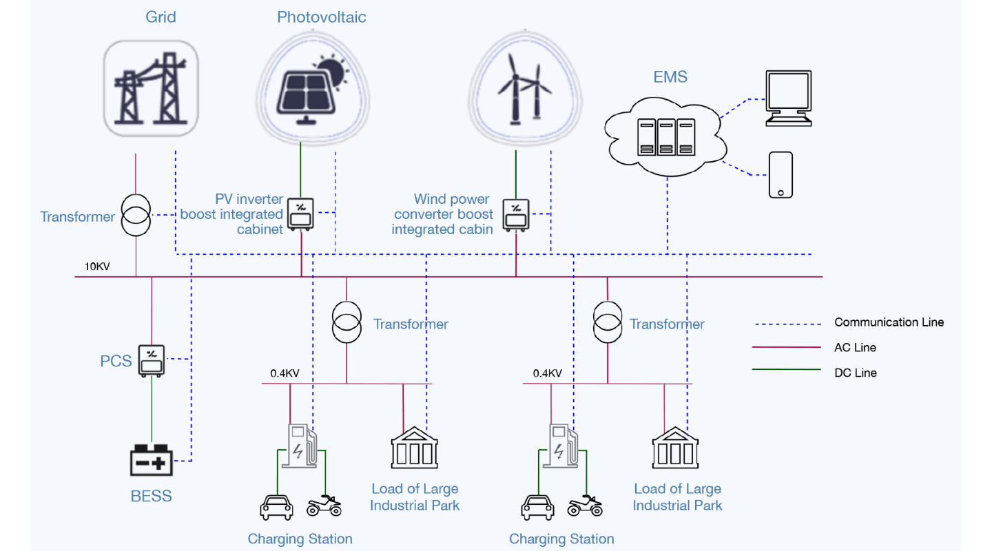 Solution diagram