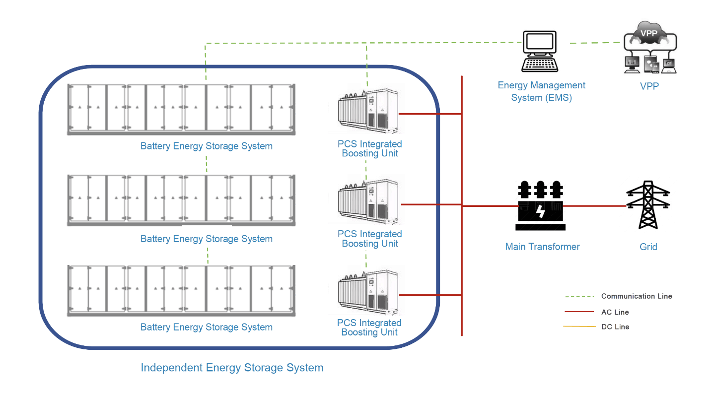 Solution diagram