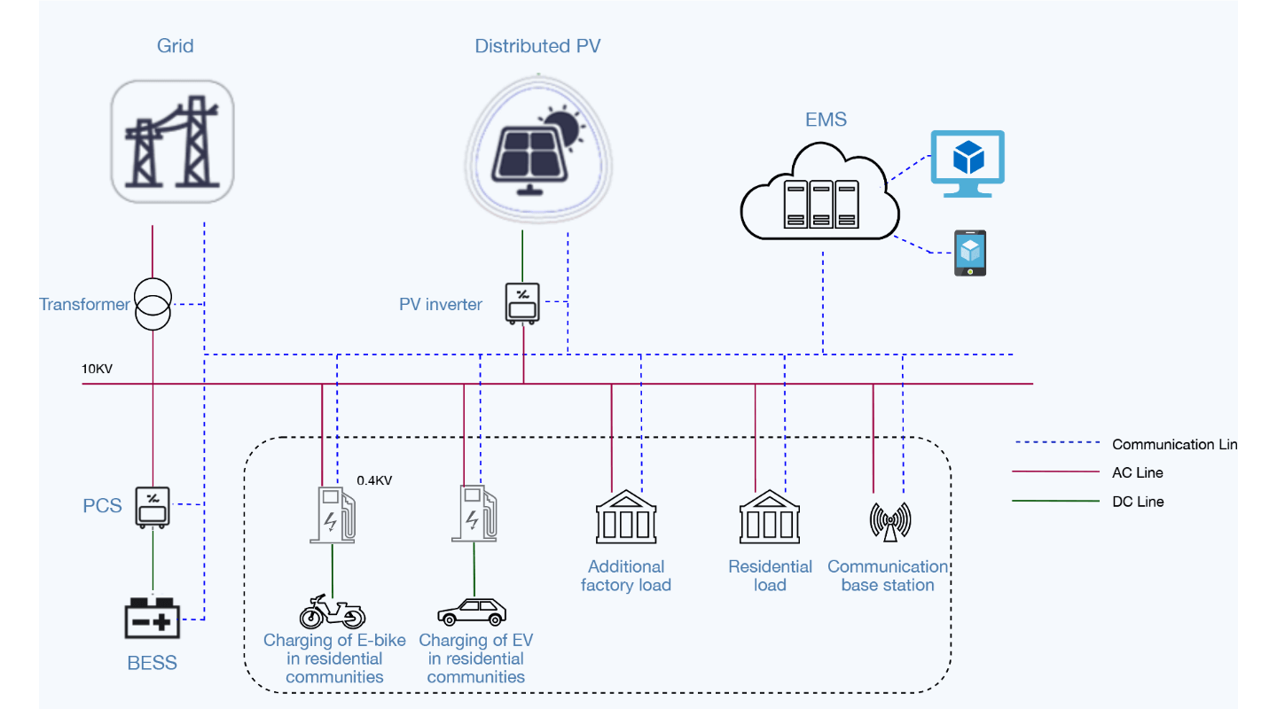 Solution diagram